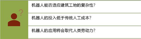 建筑4.0： 建筑機器人發展，是機遇還是挑戰？