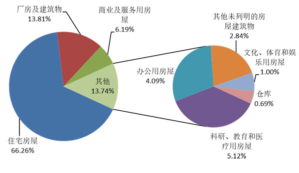 2021年建筑業(yè)發(fā)展統(tǒng)計(jì)分析