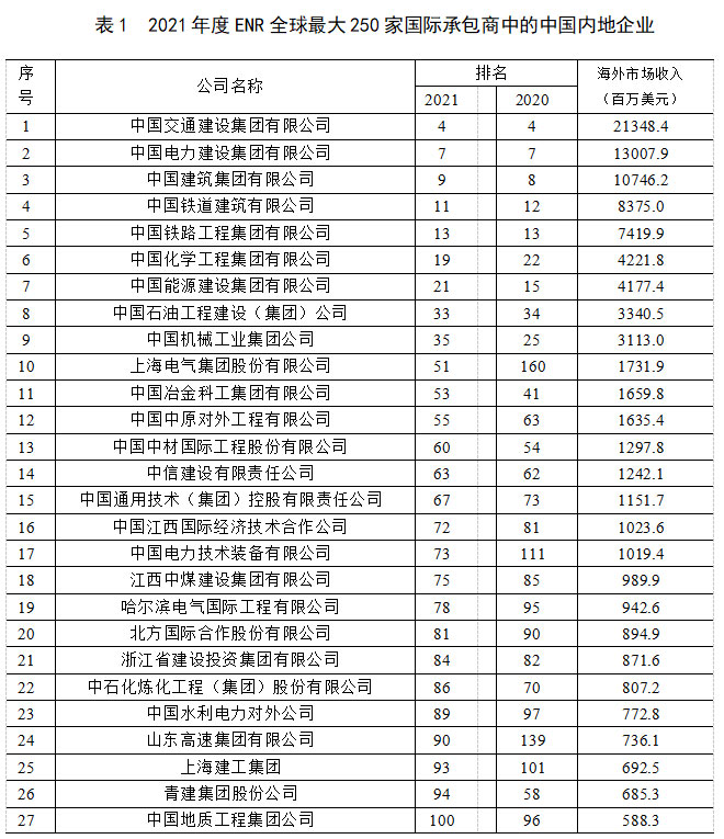 2021年建筑業(yè)發(fā)展統(tǒng)計(jì)分析