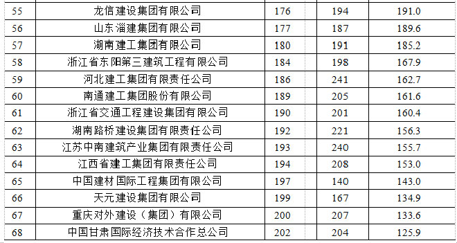 2021年建筑業(yè)發(fā)展統(tǒng)計(jì)分析