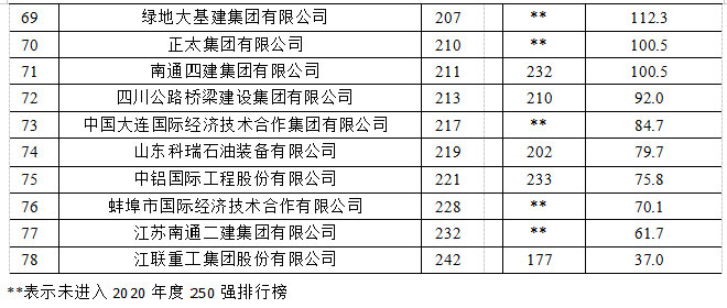 2021年建筑業(yè)發(fā)展統(tǒng)計(jì)分析