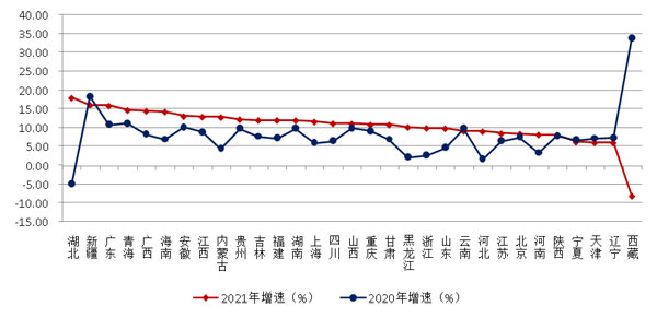 2021年建筑業(yè)發(fā)展統(tǒng)計(jì)分析