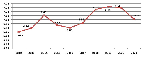 2021年建筑業(yè)發(fā)展統(tǒng)計(jì)分析