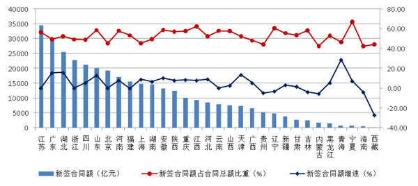 2021年建筑業(yè)發(fā)展統(tǒng)計(jì)分析