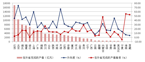 2021年建筑業(yè)發(fā)展統(tǒng)計(jì)分析