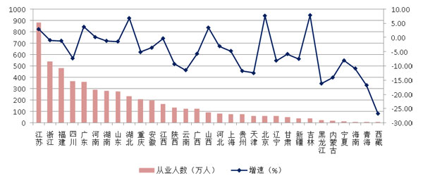 2021年建筑業(yè)發(fā)展統(tǒng)計(jì)分析