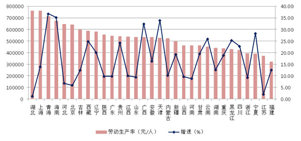 2021年建筑業(yè)發(fā)展統(tǒng)計(jì)分析