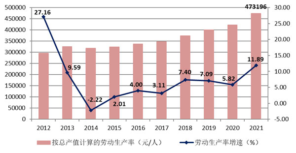 2021年建筑業(yè)發(fā)展統(tǒng)計(jì)分析