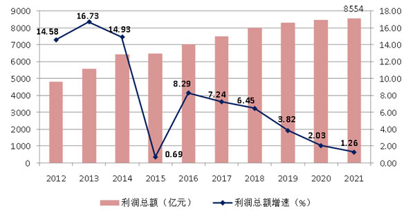 2021年建筑業(yè)發(fā)展統(tǒng)計(jì)分析