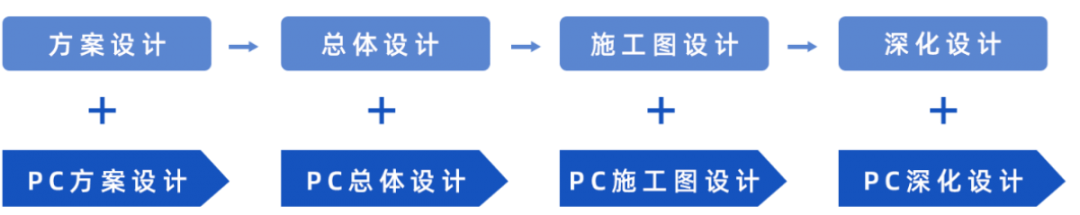 裝配式建筑邂逅智能建造，抓住行業(yè)蝶變大機(jī)遇！