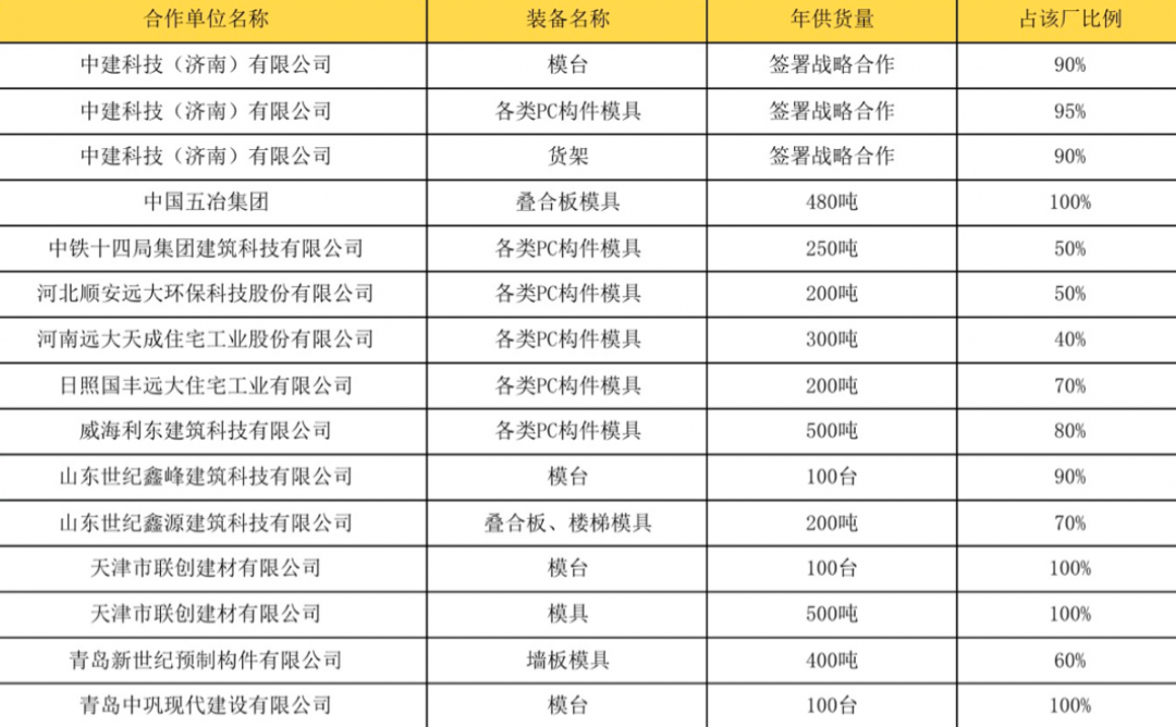 裝配式建筑邂逅智能建造，抓住行業(yè)蝶變大機(jī)遇！