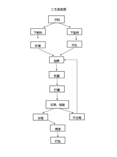 裝配式建筑邂逅智能建造，抓住行業(yè)蝶變大機(jī)遇！