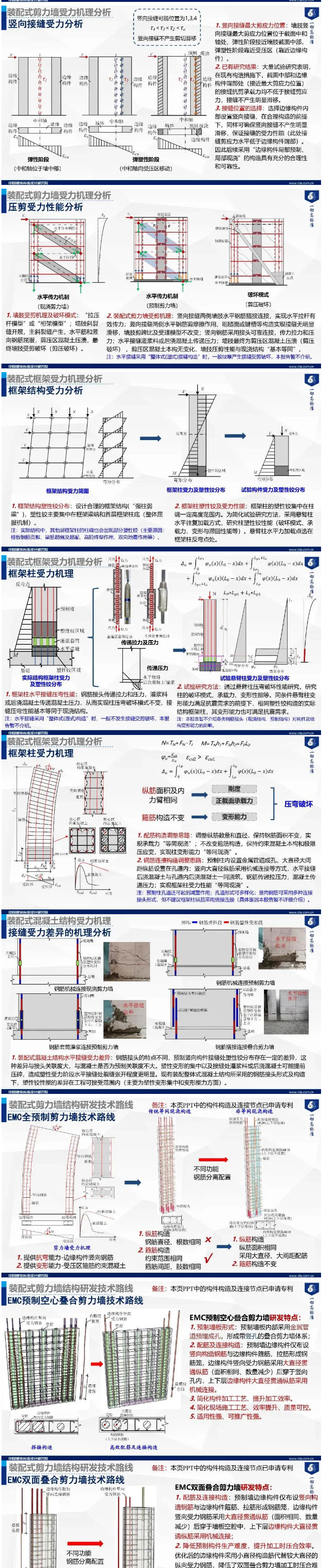 專家觀點(diǎn) | 郁銀泉：從“等同現(xiàn)澆構(gòu)造”走向“非等同現(xiàn)澆構(gòu)造”——裝配整體式混凝土結(jié)構(gòu)理論研究與技術(shù)研發(fā)