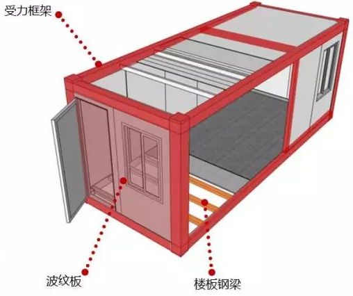 裝配式技術(shù)強(qiáng)勢助攻多地應(yīng)急醫(yī)院建設(shè) | 五大設(shè)計要點解析裝配式醫(yī)院建筑！