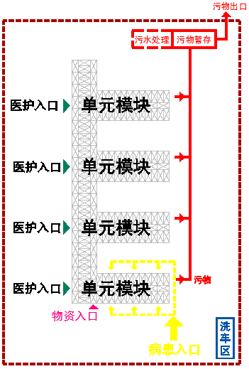 裝配式技術(shù)強(qiáng)勢助攻多地應(yīng)急醫(yī)院建設(shè) | 五大設(shè)計要點解析裝配式醫(yī)院建筑！