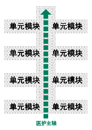 裝配式技術(shù)強(qiáng)勢助攻多地應(yīng)急醫(yī)院建設(shè) | 五大設(shè)計要點解析裝配式醫(yī)院建筑！