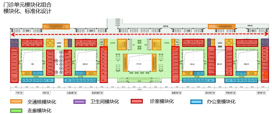 裝配式技術(shù)強(qiáng)勢助攻多地應(yīng)急醫(yī)院建設(shè) | 五大設(shè)計要點解析裝配式醫(yī)院建筑！