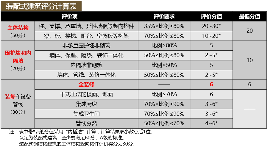 裝配式技術(shù)強(qiáng)勢助攻多地應(yīng)急醫(yī)院建設(shè) | 五大設(shè)計要點解析裝配式醫(yī)院建筑！