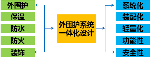 裝配式技術(shù)強(qiáng)勢助攻多地應(yīng)急醫(yī)院建設(shè) | 五大設(shè)計要點解析裝配式醫(yī)院建筑！