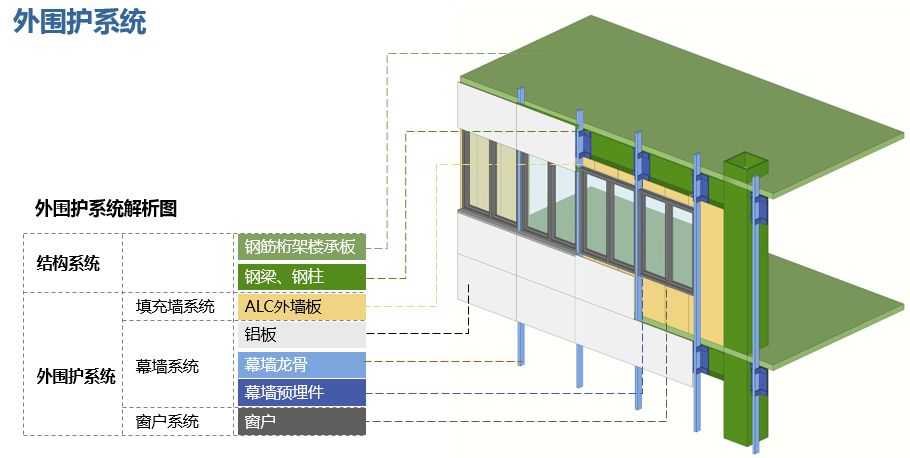 裝配式技術(shù)強(qiáng)勢助攻多地應(yīng)急醫(yī)院建設(shè) | 五大設(shè)計要點解析裝配式醫(yī)院建筑！