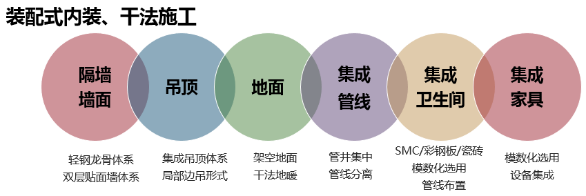 裝配式技術(shù)強(qiáng)勢助攻多地應(yīng)急醫(yī)院建設(shè) | 五大設(shè)計要點解析裝配式醫(yī)院建筑！