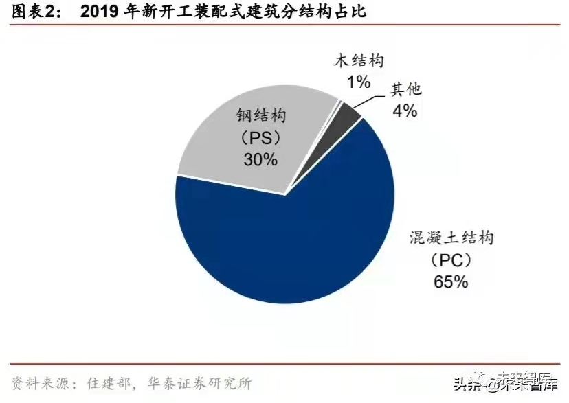 搭乘裝配式發展快車道，PC 構件迎來發展新機遇