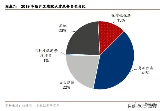 搭乘裝配式發展快車道，PC 構件迎來發展新機遇