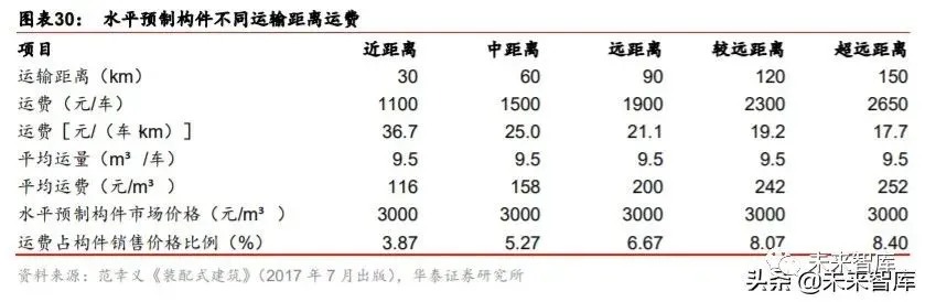 搭乘裝配式發展快車道，PC 構件迎來發展新機遇