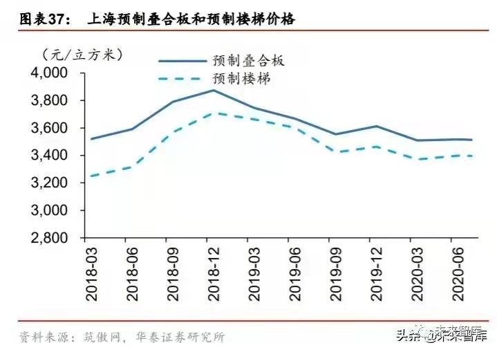 搭乘裝配式發展快車道，PC 構件迎來發展新機遇