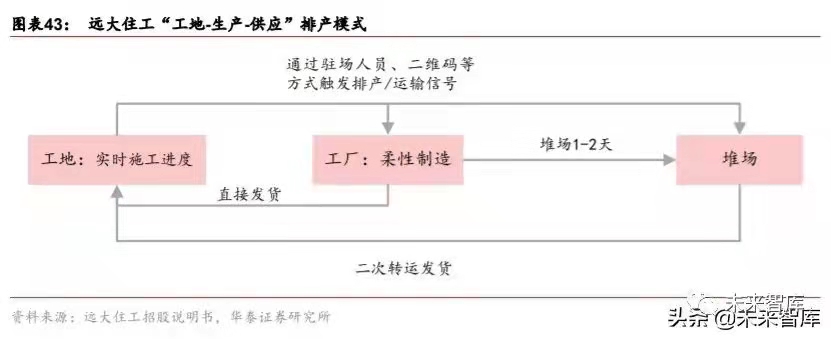 搭乘裝配式發展快車道，PC 構件迎來發展新機遇